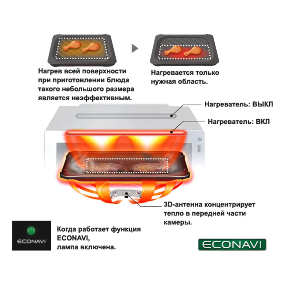 Инверторная паровая печь с конвекцией и грилем Panasonic NN-CS894BZPE микроволны пар