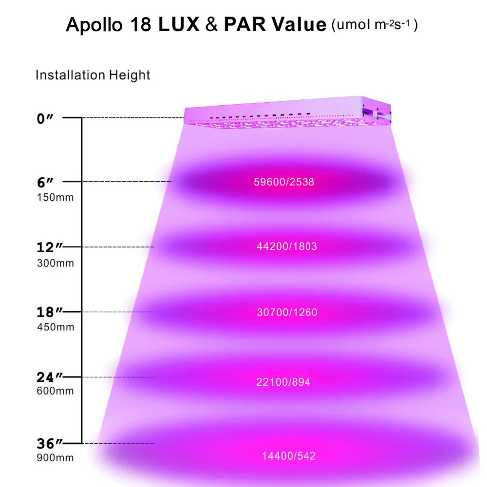 Рисунок 6 - Светодиодная светильник вая панель Apollo18