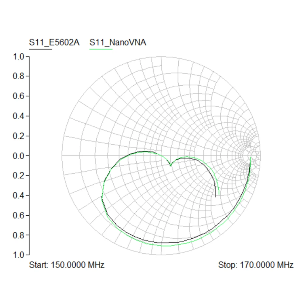 Nano VNA антенный анализатор портативный сетевой короткая волна MF HF VHF ПК управление