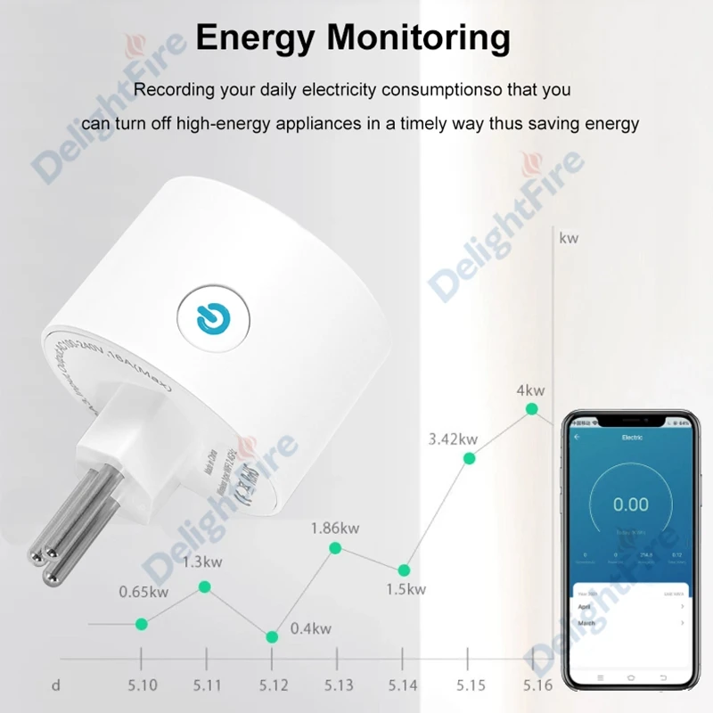Бразилия смарт розетка Wi Fi Smart Plug с Tuya SmartLife Мощность таймер голос Управление 16A от