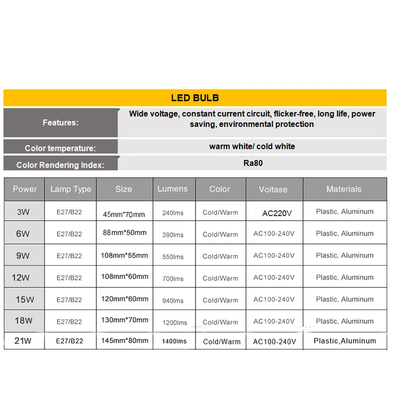 Оптовая продажа светодиодные лампы E27 3 Вт 6 9 12 15 18 21 AC220V холодный белый теплый