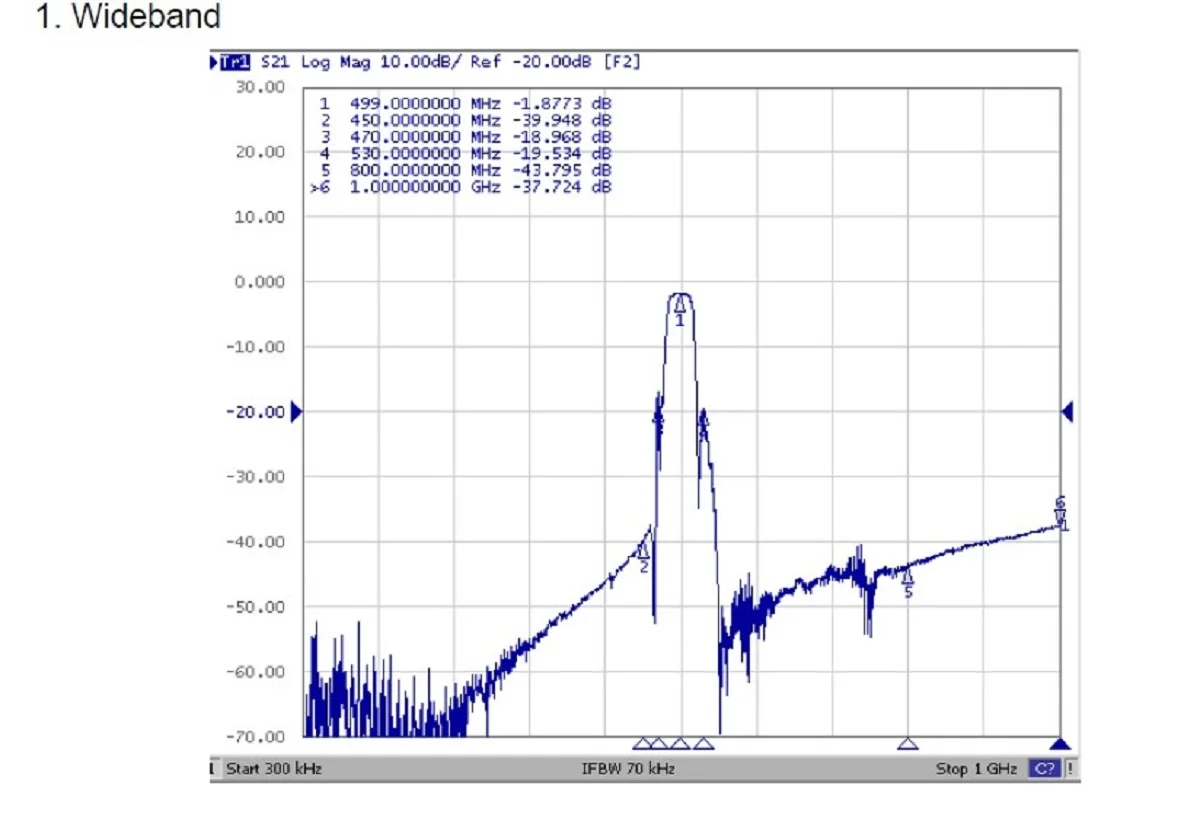 500 мгц радиочастотный коаксиальный полосный пильный фильтр 1 дБ Полоса