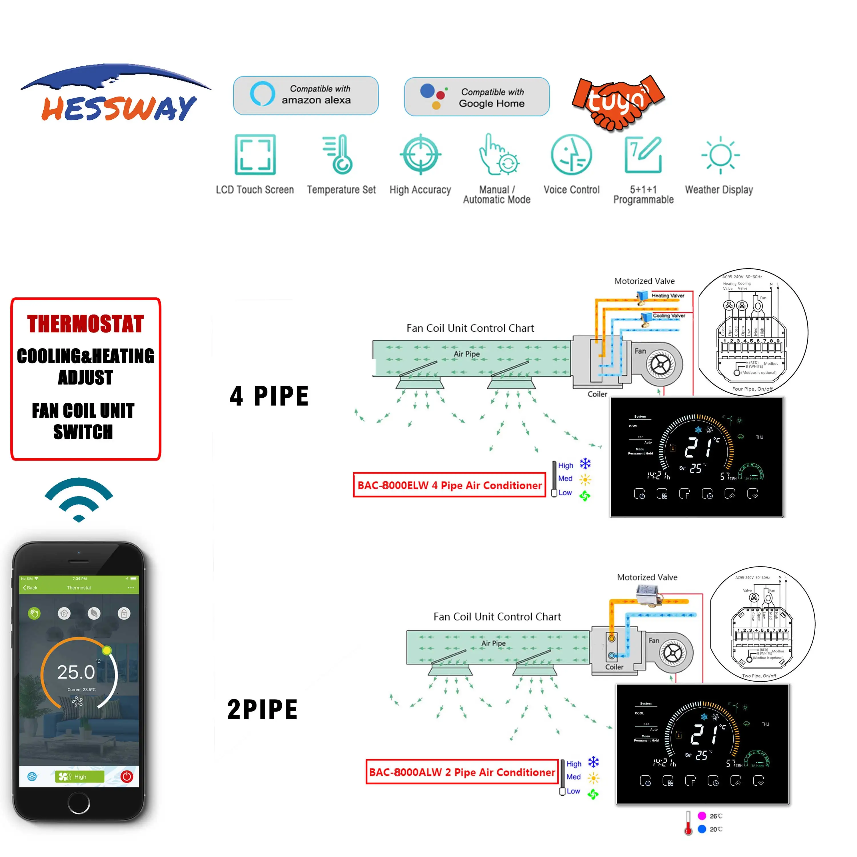 Блок вентиляторной катушки TUYA 2P и 4P умный термостат с Wi-Fi контроллер температуры