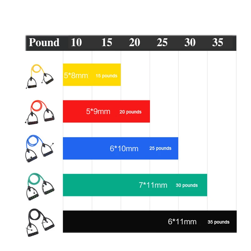 Эластичные Эспандеры эластичная резиновая лента для занятий йогой фитнесом