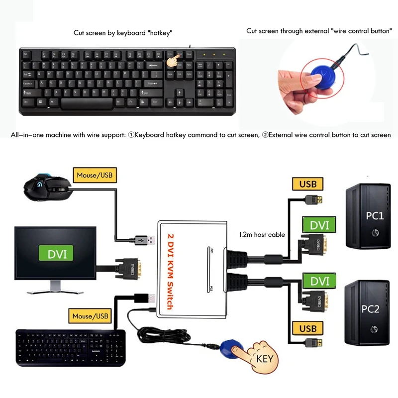 

USB DVI KVM Switch 2 Port HDMI Switch Multi-Computer-USB-Mouse-Keyboard Switch for Windows XP/Win7/8/10/Apple/MAC/Linux