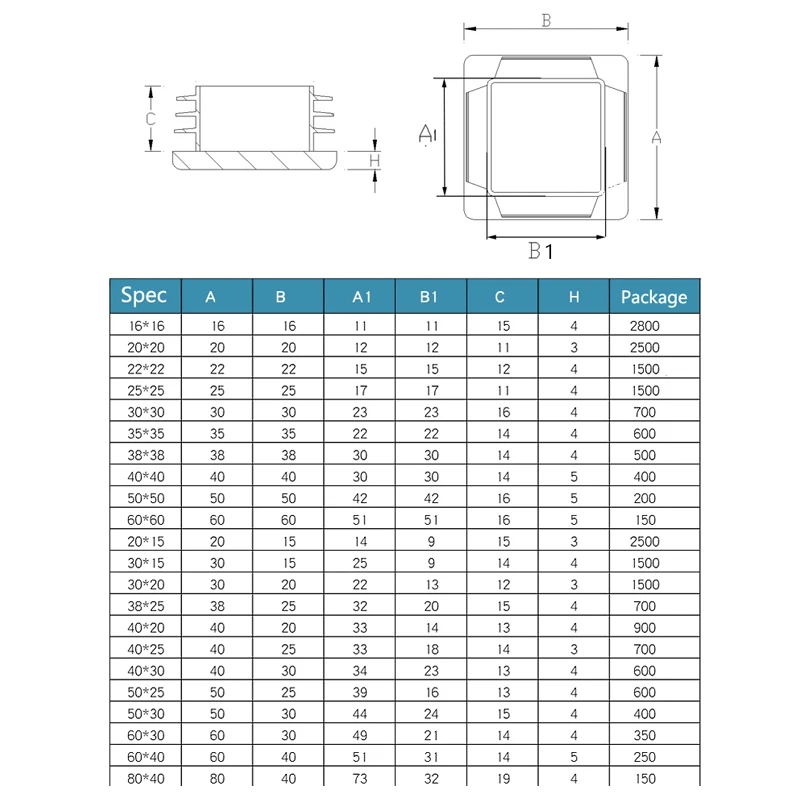 Заглушки стальные квадратные для труб пылезащитный чехол с отверстиями