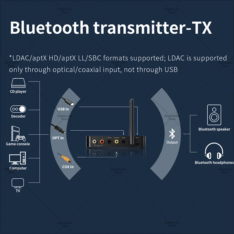 Приемопередатчик Настольный Fiio BTA30 AK4490 Bluetooth 5 0 USB ЦАП усилитель двухсторонний