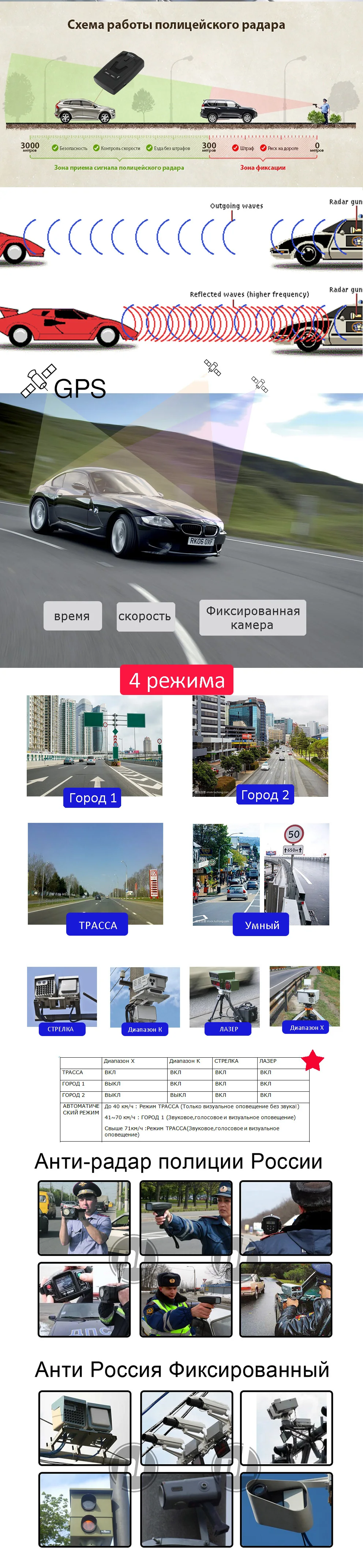 Karadar Автомобильный gps антирадарный детектор 2 в 1 полицейский скоростной gps для России светодиодный дисплей 360 градусов X K CT L с дисплеем 2,4 дюйма