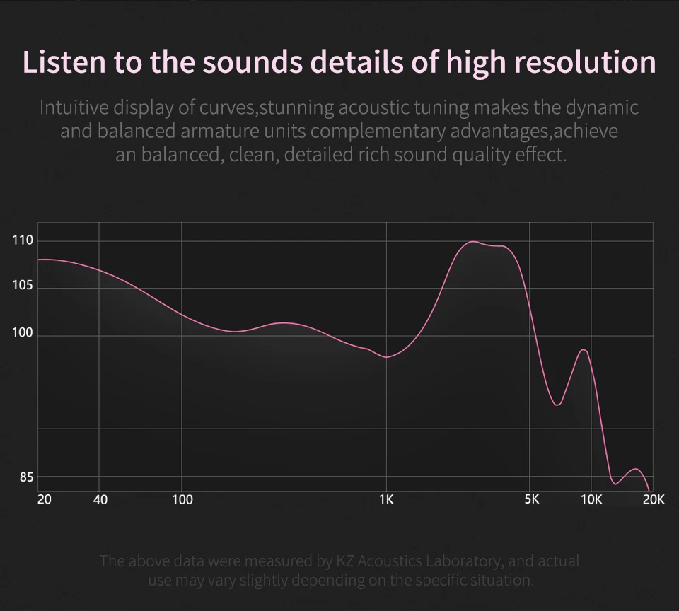 KZ ZSN 1DD+ 1BA гибридные наушники-вкладыши сменный кабель гарнитура HIFI четырехъядерный привод музыкальные наушники ZST ES4 ZSN PRO V80 ZS10