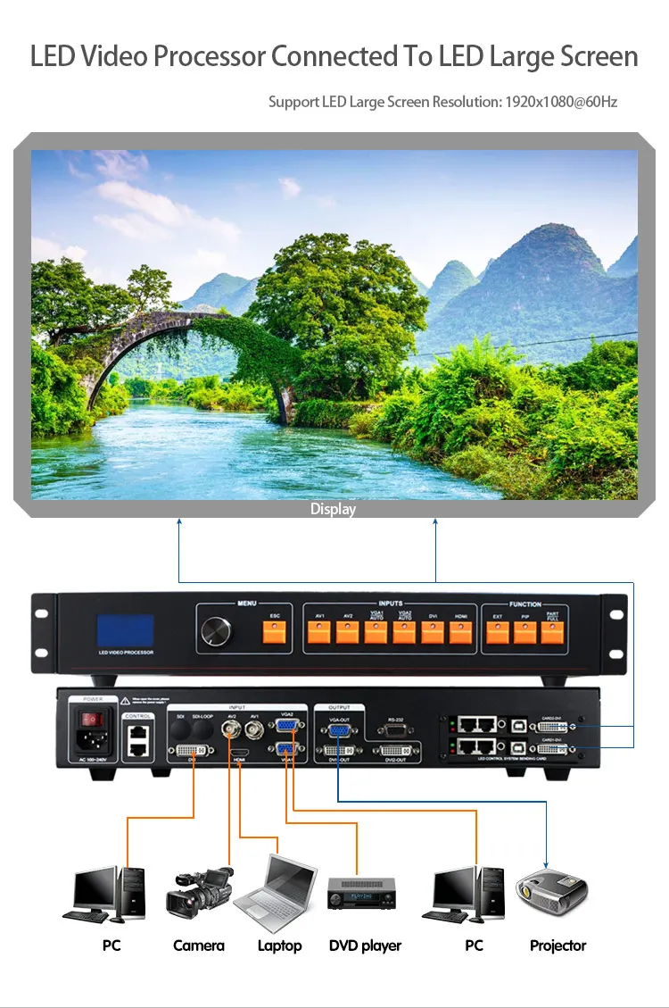 AMS-LVP506 av dvi vga вход поддержка 2 отправляющих карты 1920*1080 пикселей светодиодный