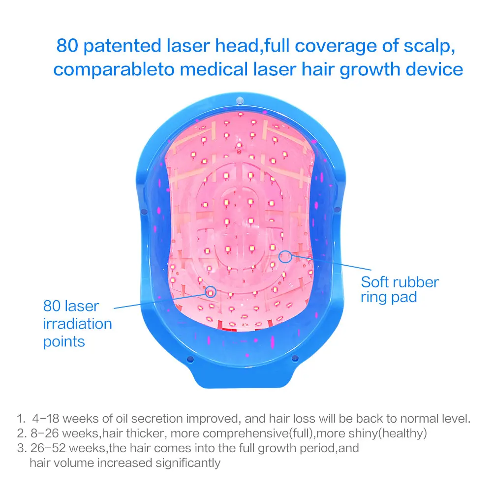 Инфракрасный лазерный шлем Regrow предотвращает выпадение волос быстрое