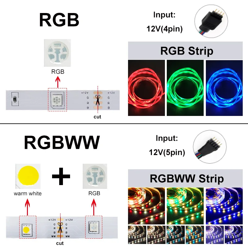 Возможностью погружения на глубину до 30 м 20 Bluetooth RGBWW RGB Светодиодные ленты 15 М 5050