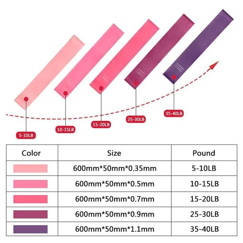 

Yoga Resistance Rubbe Bands Set Crossfit Stretch Training Pull Rope Pilates Expander Fitness Workout Equipment