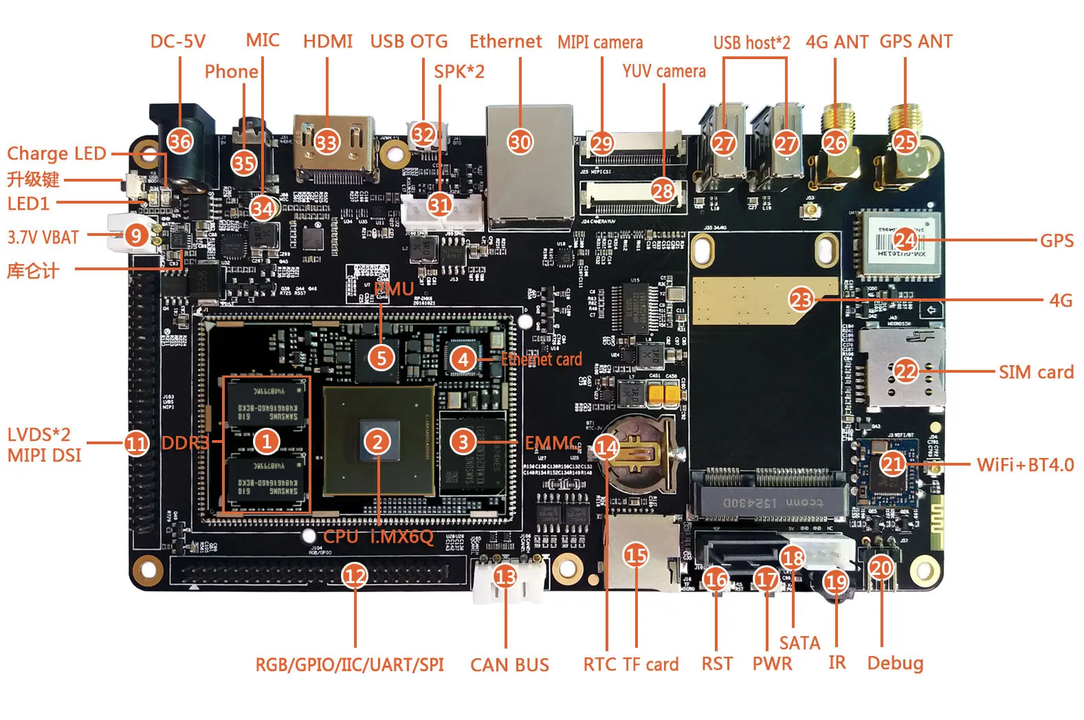 Preise 2GB + 16GB Ich. MX6Q Core Board IMX6Q Entwicklung Bord Linux Android Quad-Core Ubuntu