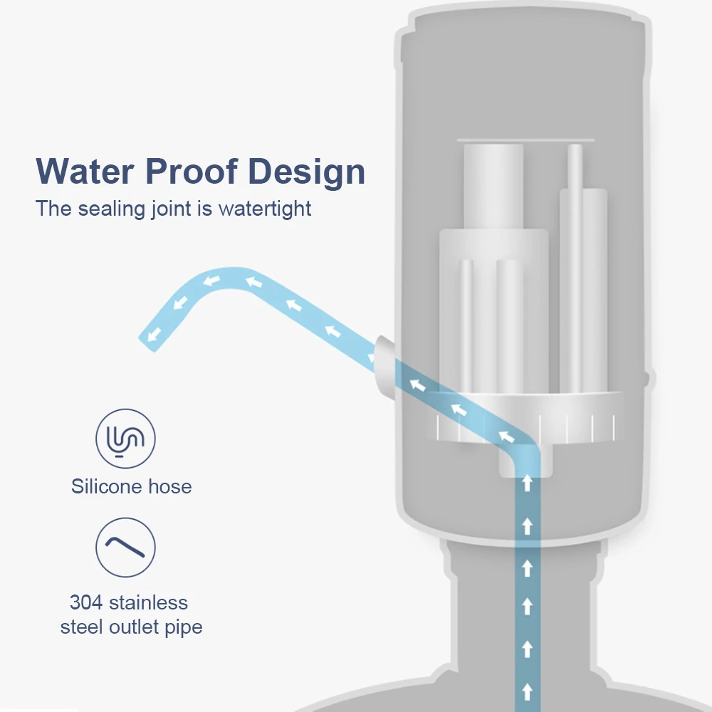 Помпа для питьевой воды 4 5-19 литров автоматическая зарядка от USB | Дом и сад
