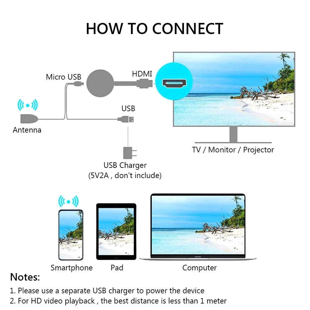 К телевизору 2 4G 4K беспроводной WiFi зеркальный Кабель HDMI-совместимый адаптер 1080P