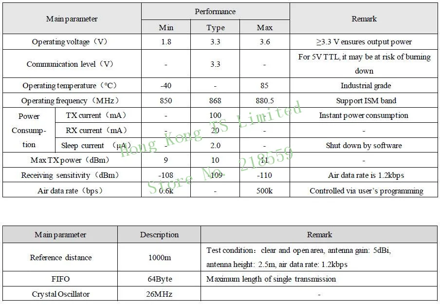 E07-868MS10 CC1101 868 MHz длинный диапазон SPI приемопередатчик РЧ модуль беспроводной передатчик приемник 868 MHz