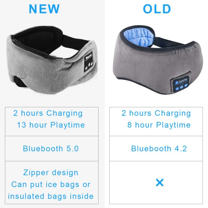 2019 HiFi Wireless Stereo Bluetooth Earphone Sleep Mask 5.0 Soft Earphones Support Handsfree Sleeping Eye | Электроника
