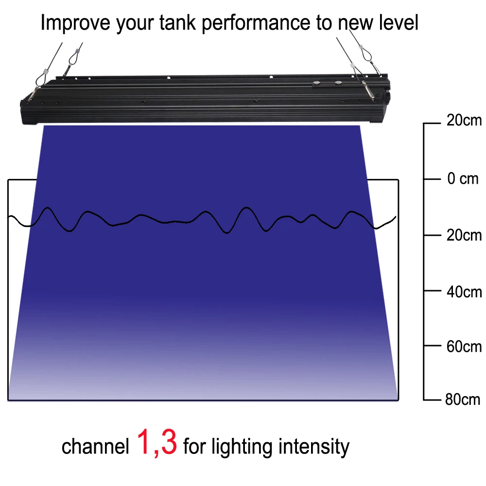 PopBloom морской Светодиодный светильник для аквариума полный спектр риф аквариум