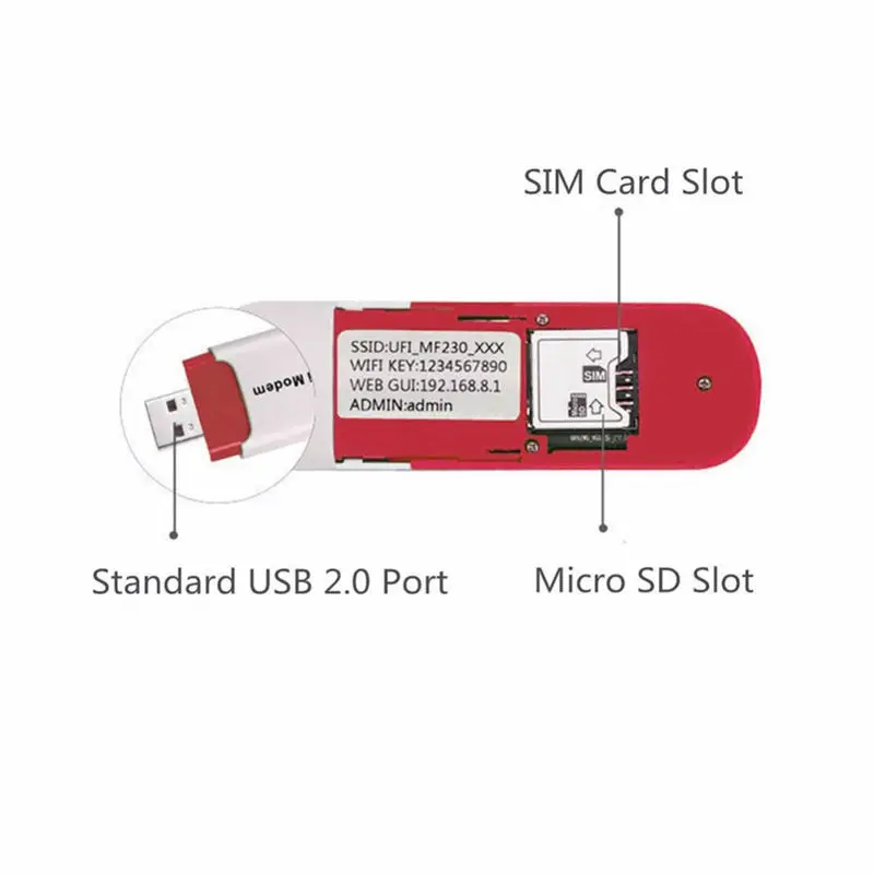 

U7225 Wireless 3G Mobile Wifi Router Usb Dongle Mobile Broadband Modem Portable Hotspot Wifi Modem Support Sim Card