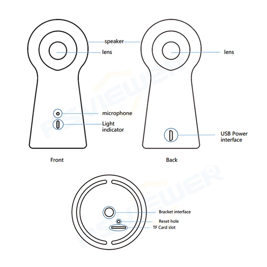 Панорамная камера рыбий глаз с двумя объективами 2 мегапиксельная Беспроводная ip