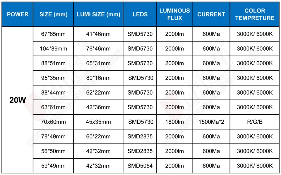 Светодиодсветильник панель SMD5054/2835/5730 20 Вт с теплым белым/белым