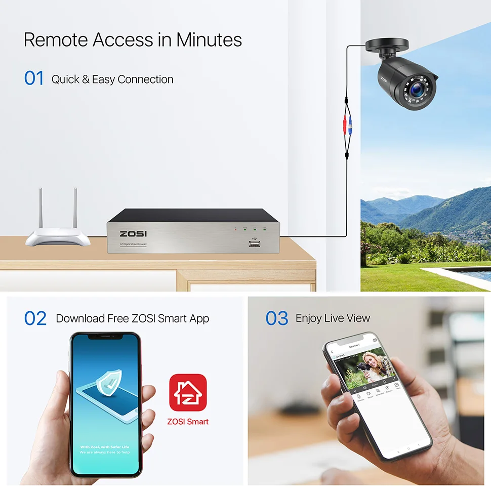 ZOSI 5Мп Lite DVR комплект видеонаблюдения H.265 + на 8 каналов с 4/8 2Mп водонепроницаемыми