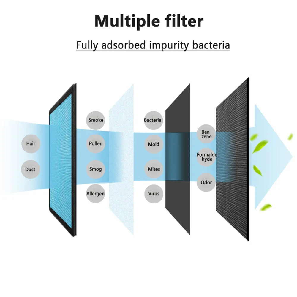 

AUGIENB Large Room Air Purifier True HEPA Filter for Smoke Dust VOCs Pollen Pet Dander PM2.5 Odor Allergies Home Office 220V EU