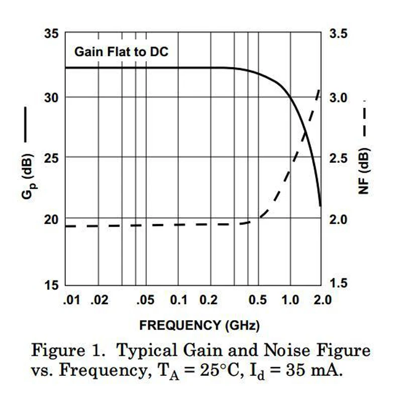 Lusya широкополосный усилитель РЧ модуль LNA с низким уровнем шума 0 1 2 ГГц 64