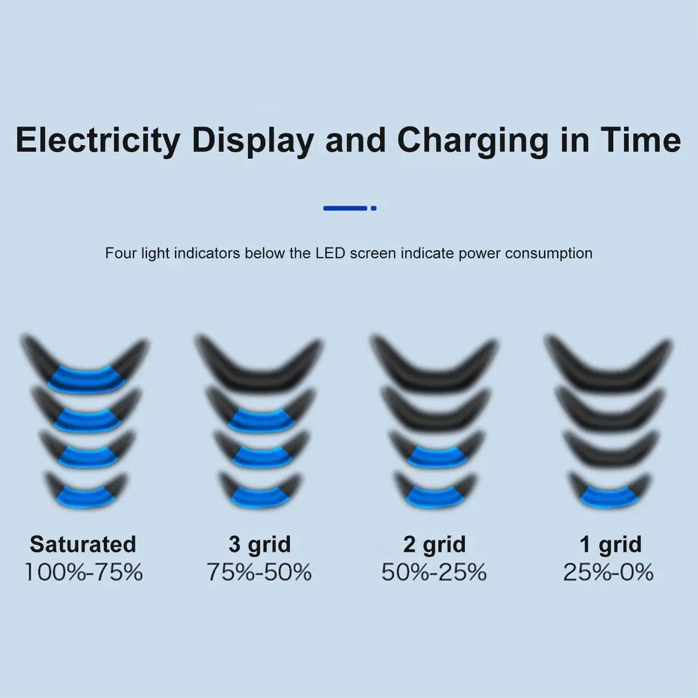 Перезаряжаемая USB кухонная Зажигалка Ветрозащитная Электронная зажигалка