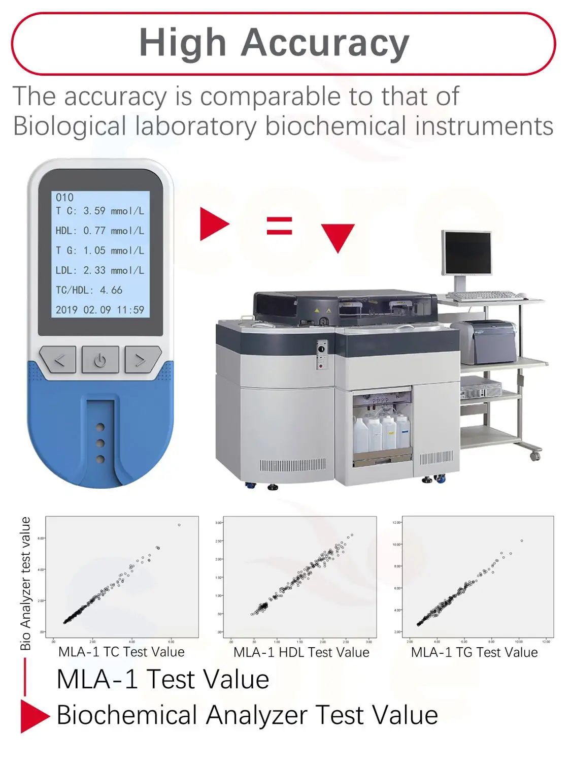 Липидный анализатор 4 в 1 (TC) общего холестерина (HDL) Высокоплотный липопротеиновый