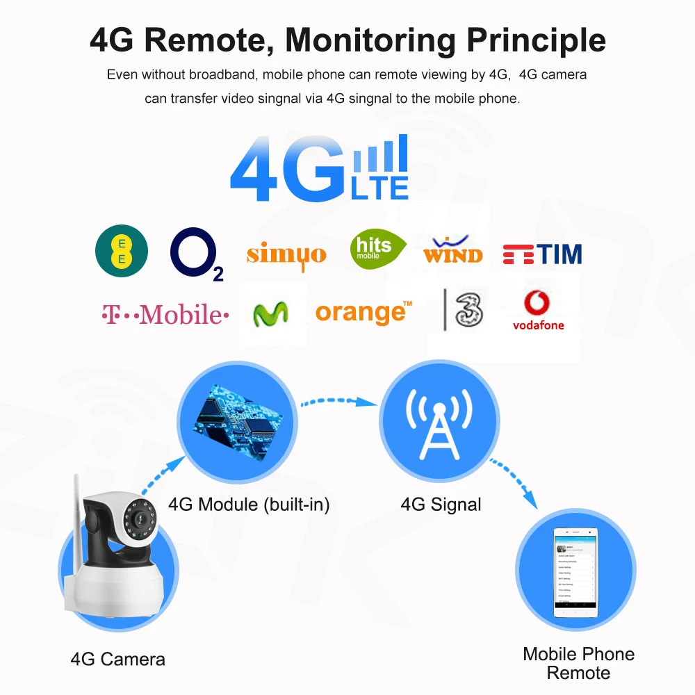 Ip-камера, встроенная батарея, видеонаблюдение, 3G, 4G, sim-карта, 720 P, 960 P, 1080 P, HD, Домашняя безопасность, беспроводная wifi камера, инфракрасная SD