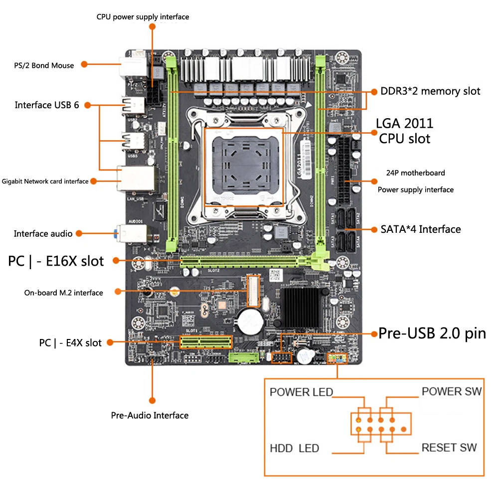 Материнская плата X79 LGA 2011 DDR3 поддерживает двухканальный RECC 64G с M.2 NVMe компьютерная