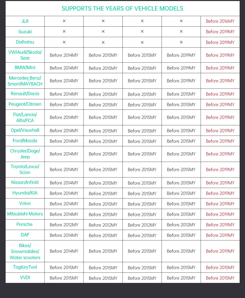 FVDI V2019 все функции VVDI2 SVCI V2020 V2015 V2014 AVDI 18 программного обеспечения без ограничений Fvdi ABRITES commander