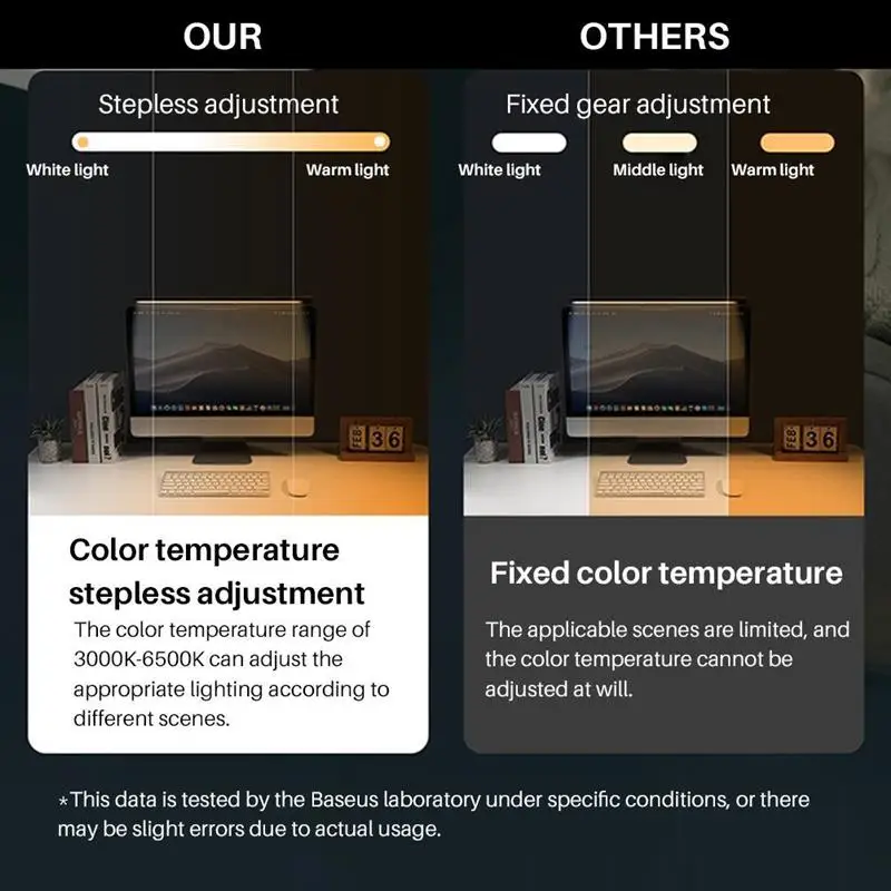 80LED Настольная лампа с питанием от USB компьютера монитора 3 цвета температуры