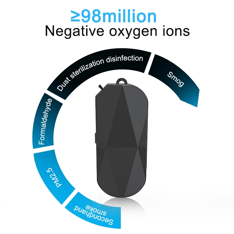 2 упаковки Персональный переносной очиститель воздуха с УФ-лампой ожерелье Мини