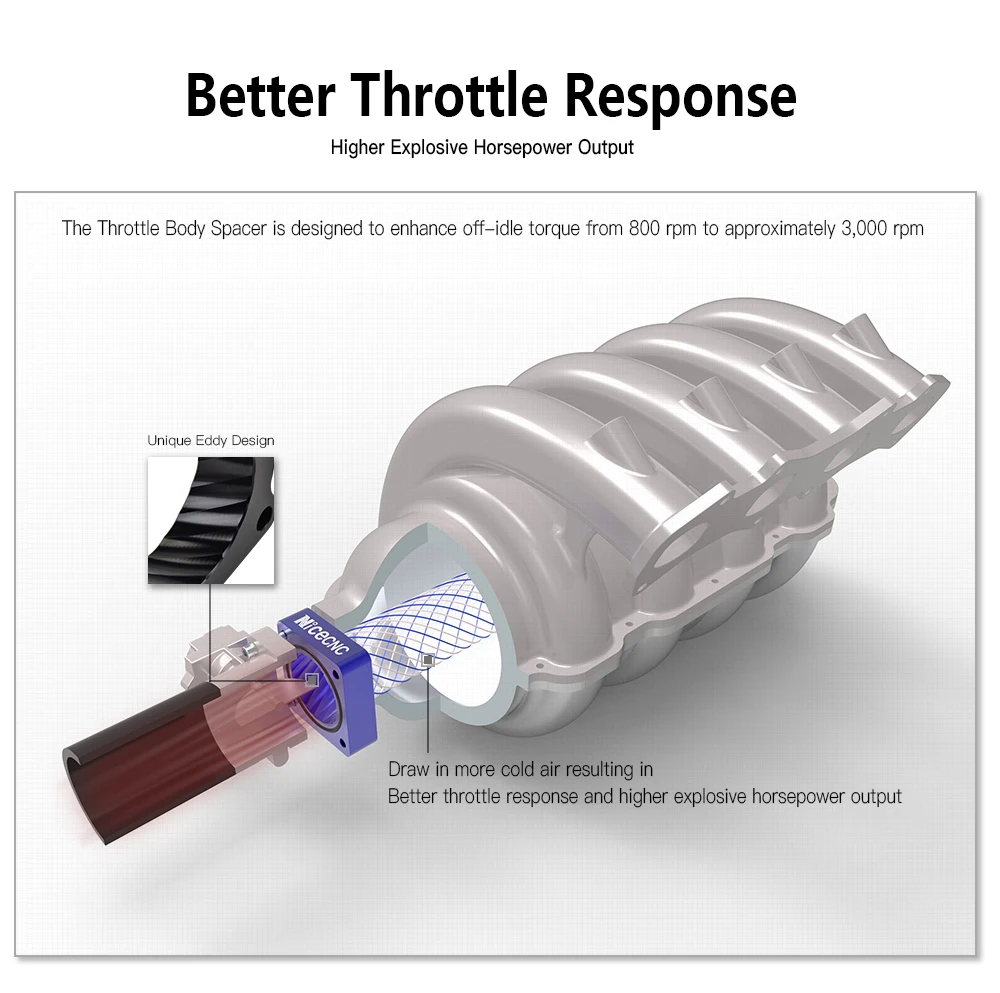 NICECNC ЧПУ прокладка корпуса дроссельных заслонок воздухозаборник