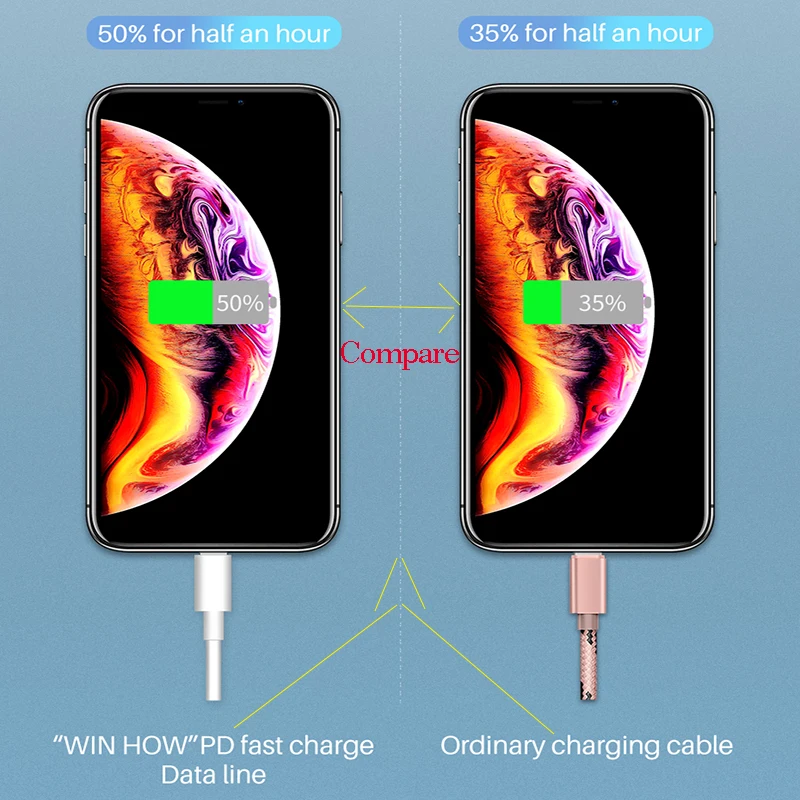USB PD быстрое зарядное устройство новое умное мобильное для iphone ipad Samsung s9 Xiaomi