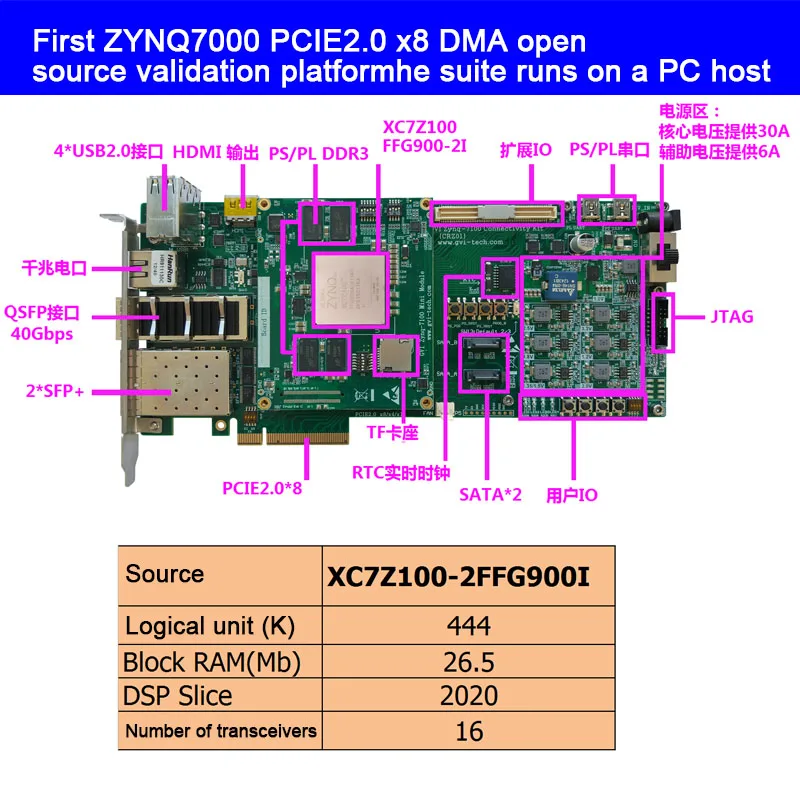 Günstig ZYNQ7000, ZYNQ, Kintex-7 Entwicklung Bord, XC7Z100, Sata, PCIe, 10G Ethernet