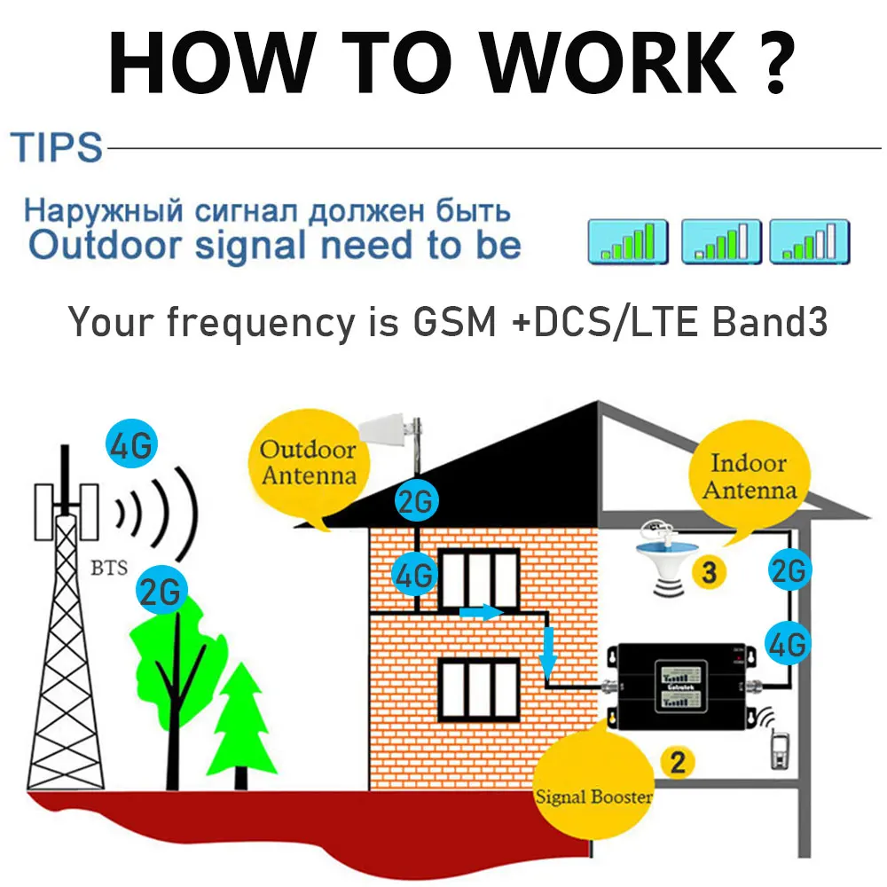 Cena Lintratek Rosja GSM 900 4G LTE 1800 Repeater GSM 1800mhz Wzmacniacz Sygnału Komórkowego DCS Dwuzakresowy Wzmacniacz Komórkowy 3G 4G Antena