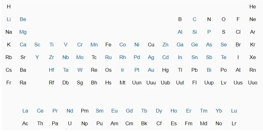 Зеркальная полировка 99.95% тантал Ta Niobium Nb Вольфрам W ХРОМ Cr металлический элемент, промежуточная Таблица плотности куб 10 мм высокой чистоты