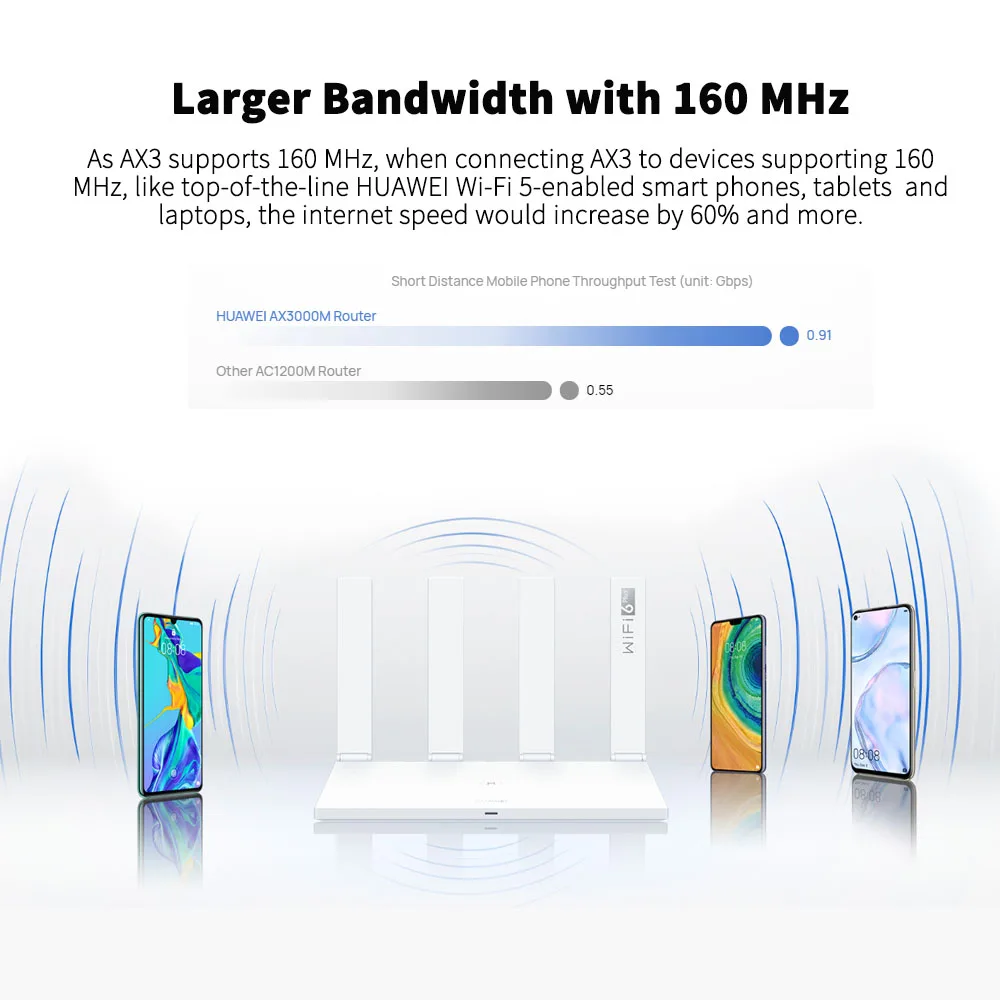 Глобальная версия Huawei Wi Fi Ax3 Pro Quad Core беспроводной маршрутизатор Оригинальная 6 +