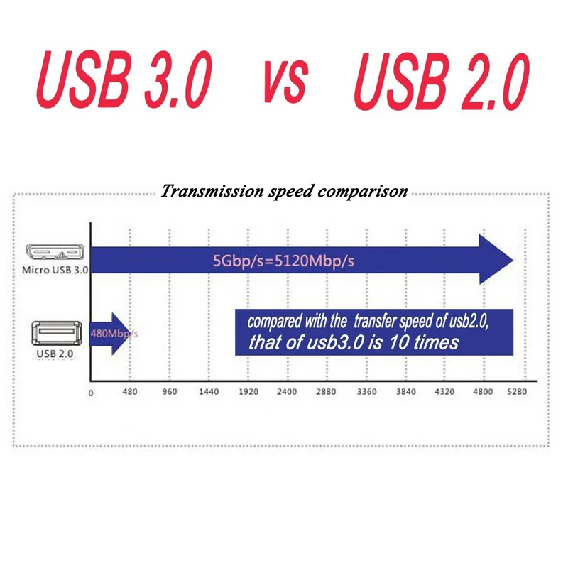 30 см USB 3 0 кабель прямой угол A штекер к Micro B разъем адаптера |