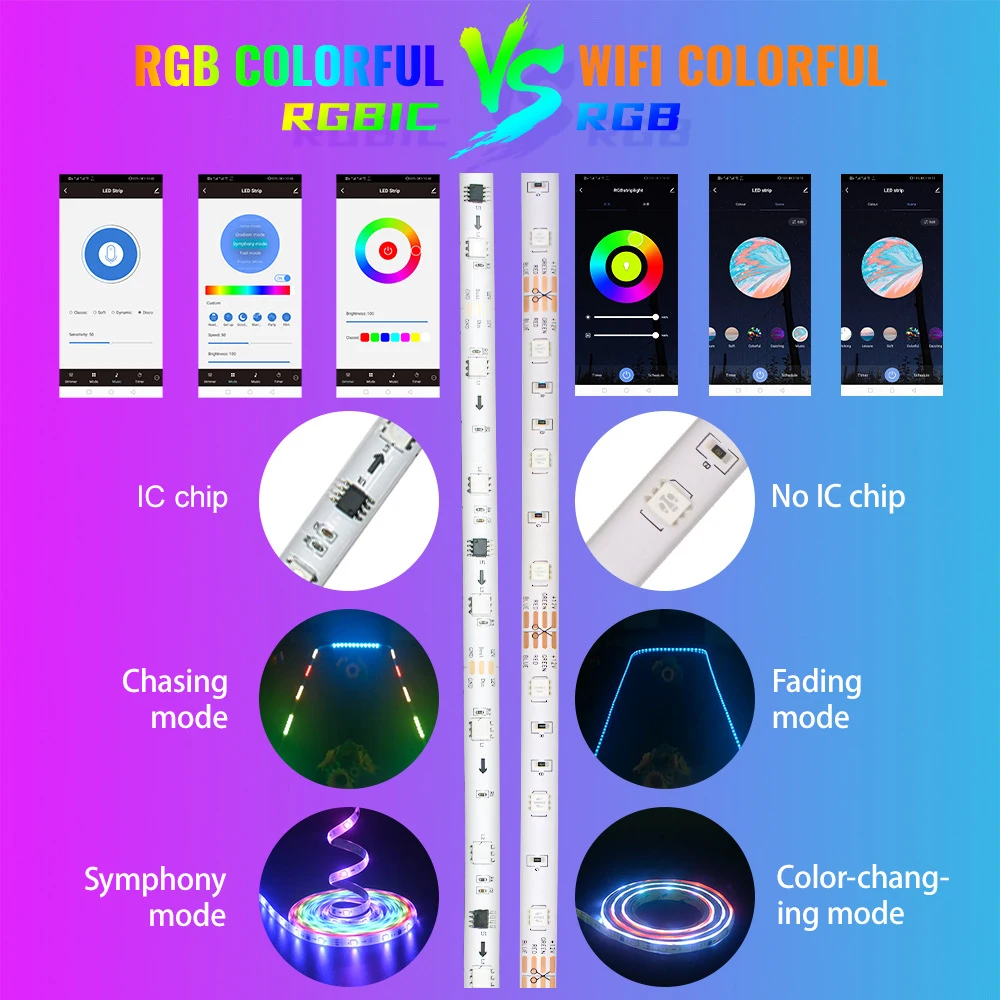 

Goodland LED Strip 12V Ribbon LED Lights Strip RGB Tape 5050 2835 Flexible 5M 10M Diode Tape With WiFi Remote LED Light For Room