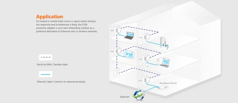 1 шт. Tenda P202 200 Мбит/с сетевой адаптер питания Ethernet PLC Адаптер Комплект сетевой адаптер IPTV homeplug AV2 Plug and Play