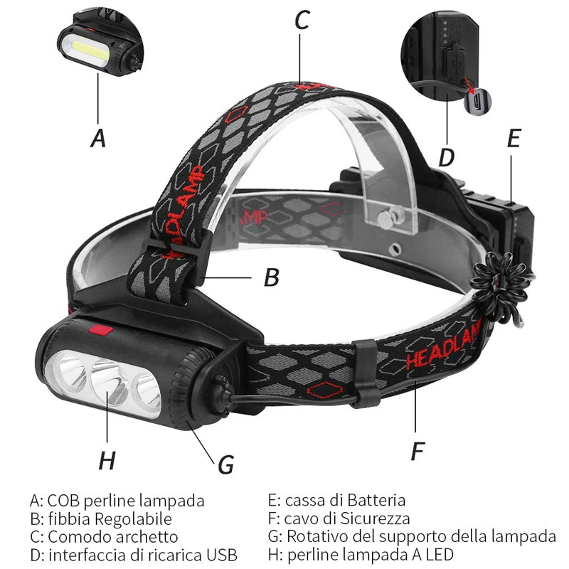 Двухсторонний светильник головной с USB зарядкой уличный COB светодиодный