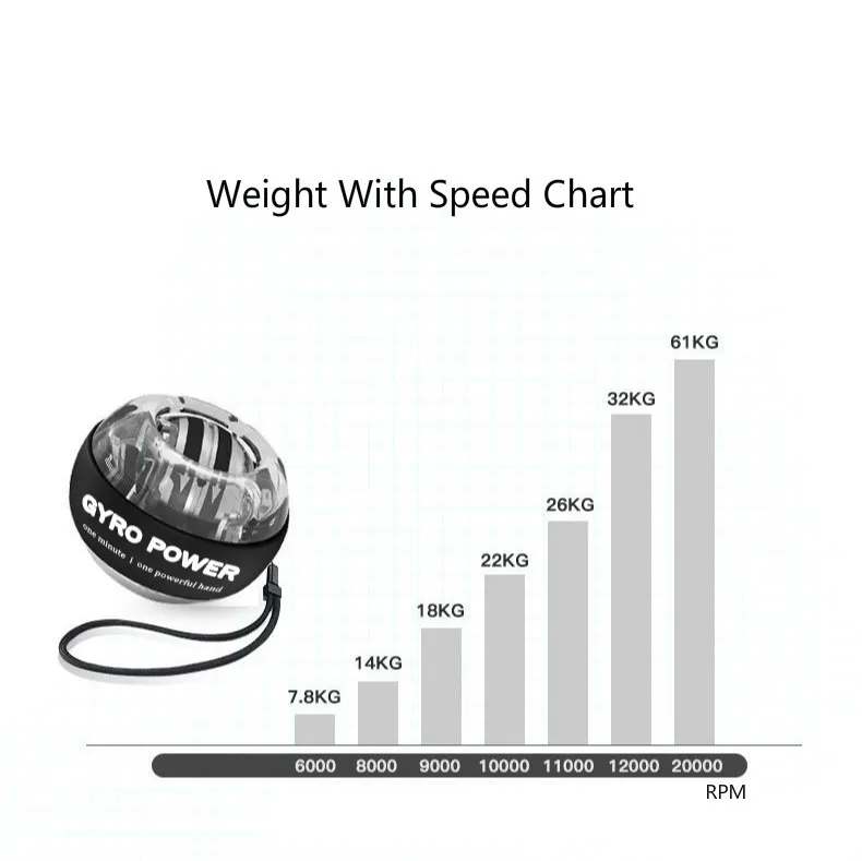 Self-starting Powerball Wrist Power Hand Ball Muscle Relax Spinning Wrist Trainer Exercise Equipment Strengthener with LED Light