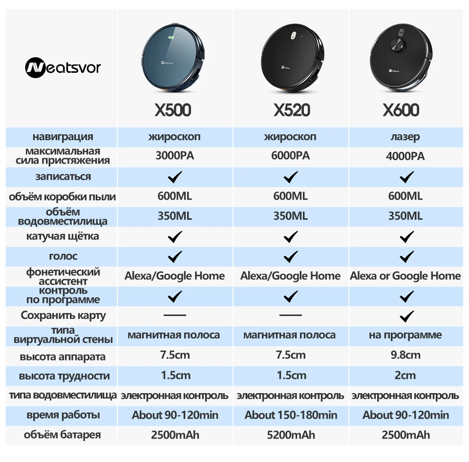 сравнение роботов пылесосов xiaomi таблица 2021. виоми робот пылесос v2. мощность робота. роботы-пылесосы xiaomi модельный ряд. робот-пылесос xiaomi сравнение моделей таблица.