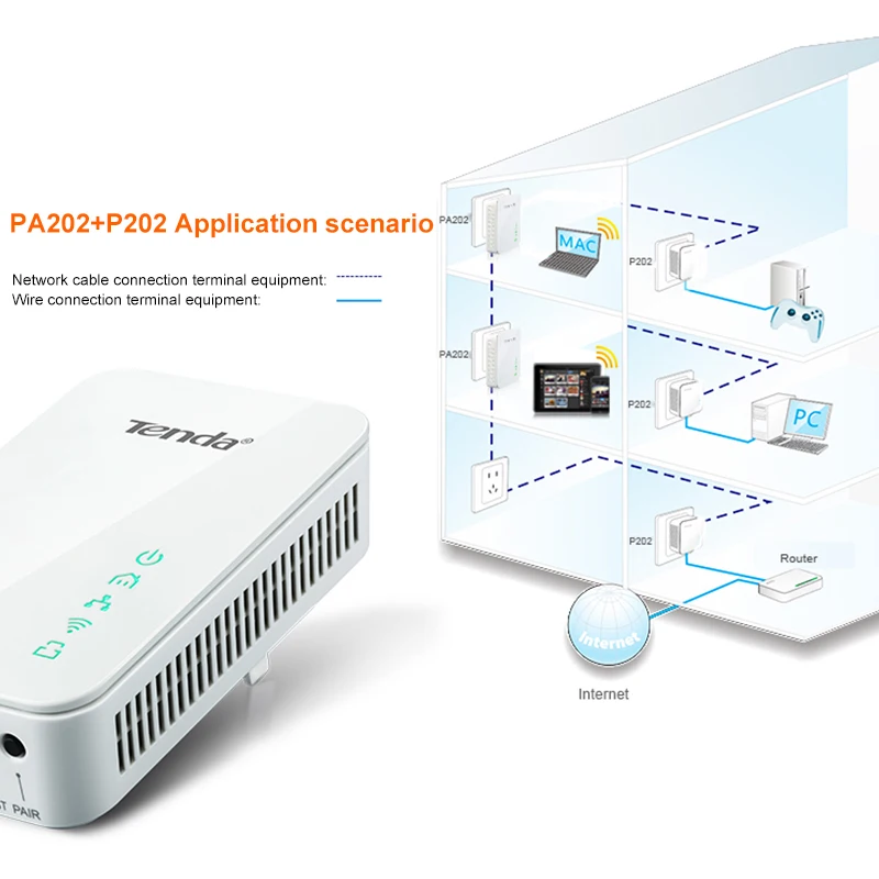 Tenda PA202 300 Мбит/с Беспроводной Мощность линии сетевой адаптер Ethernet PLC Адаптер