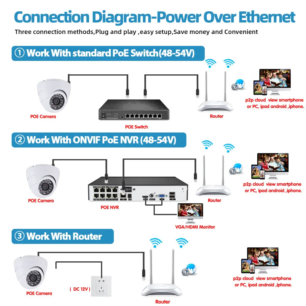

AHCVBIVN H.265 5.0MP POE IP MINI Camera Face Recognition capture Email alert Waterproof In/Outdoor Night Vision IR-CUT Onvif